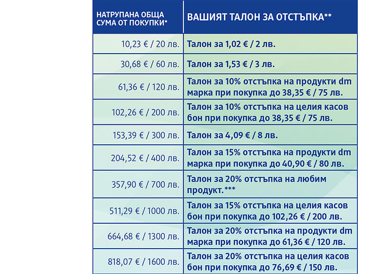 tablitsa
