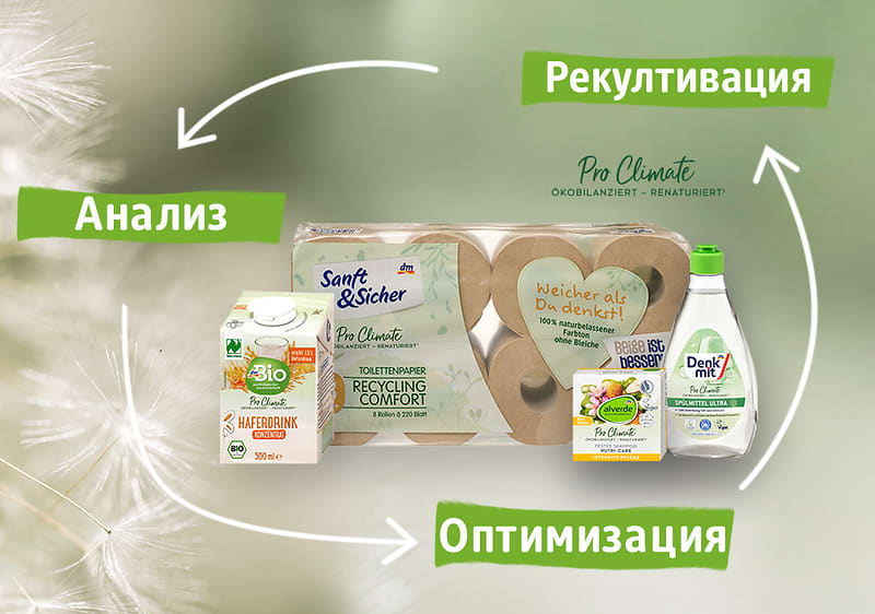 Produkte fürs umweltneutral handeln