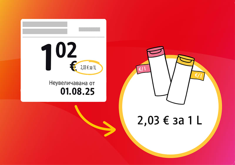 Preisschild mit 3,63 € je 1 l und zwei Flaschen auf rotem Hintergrund