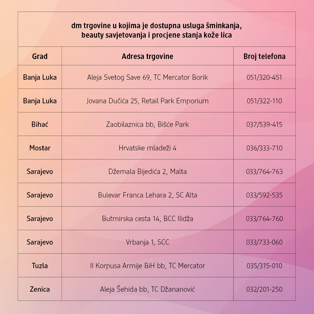 Tabela prikazuje gradove, adrese trgovina i brojeve telefona u Bosni i Hercegovini.