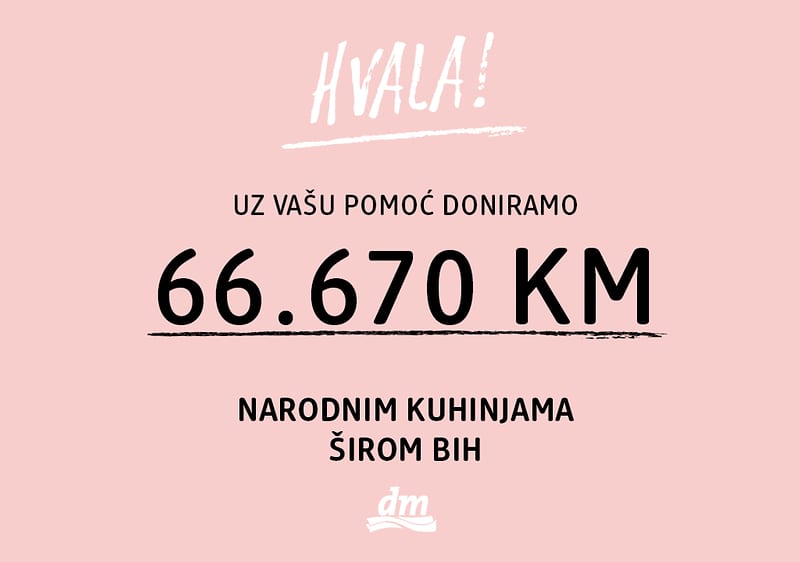 Uz podršku kupaca dm donirao 66.670 KM narodnim kuhinjama širom BiH