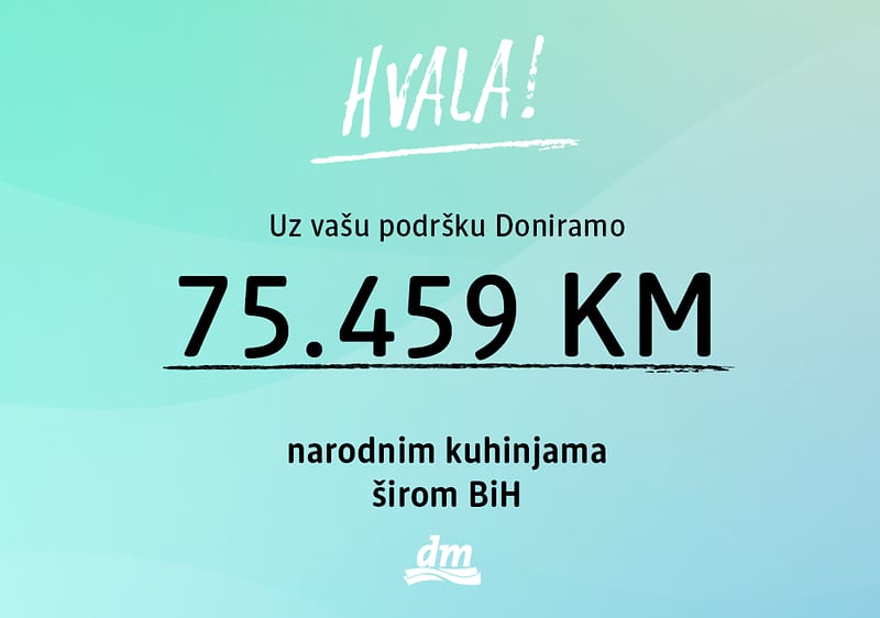 Iznos od 75.459 KM doniran za Giving Friday 28.11.