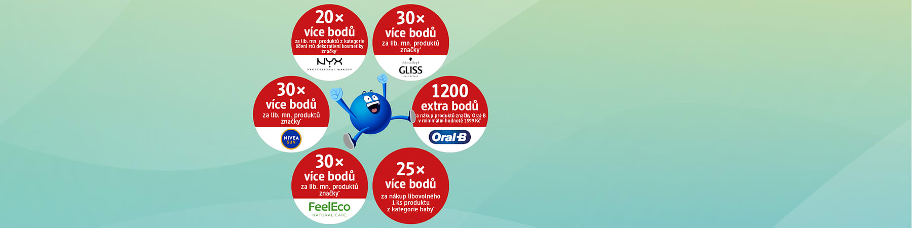Sbírejte body rychleji a ušetřete více