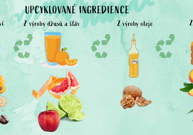 Upcyklované ingredience
