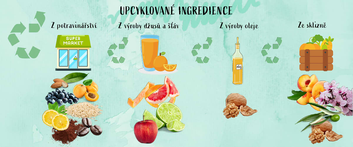 Upcyklované ingredience