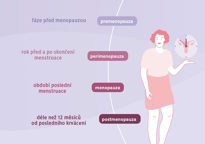 Menopauza