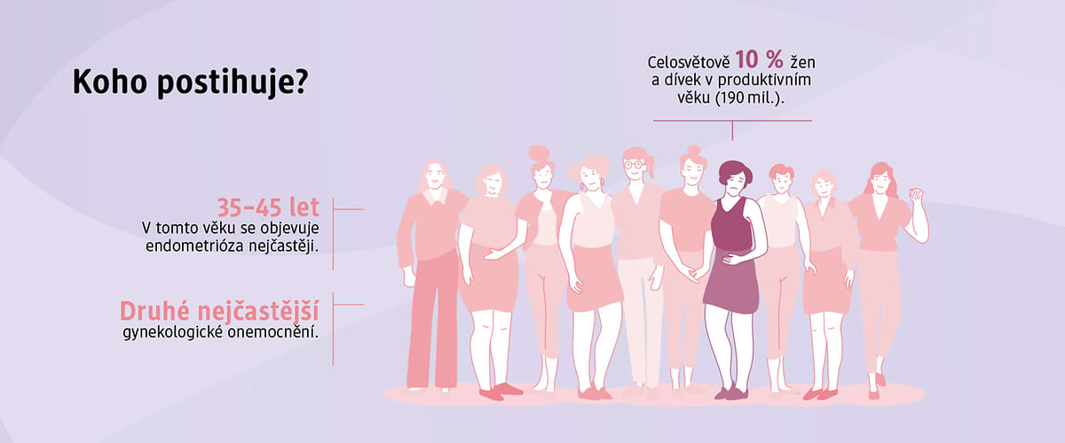Endometrióza