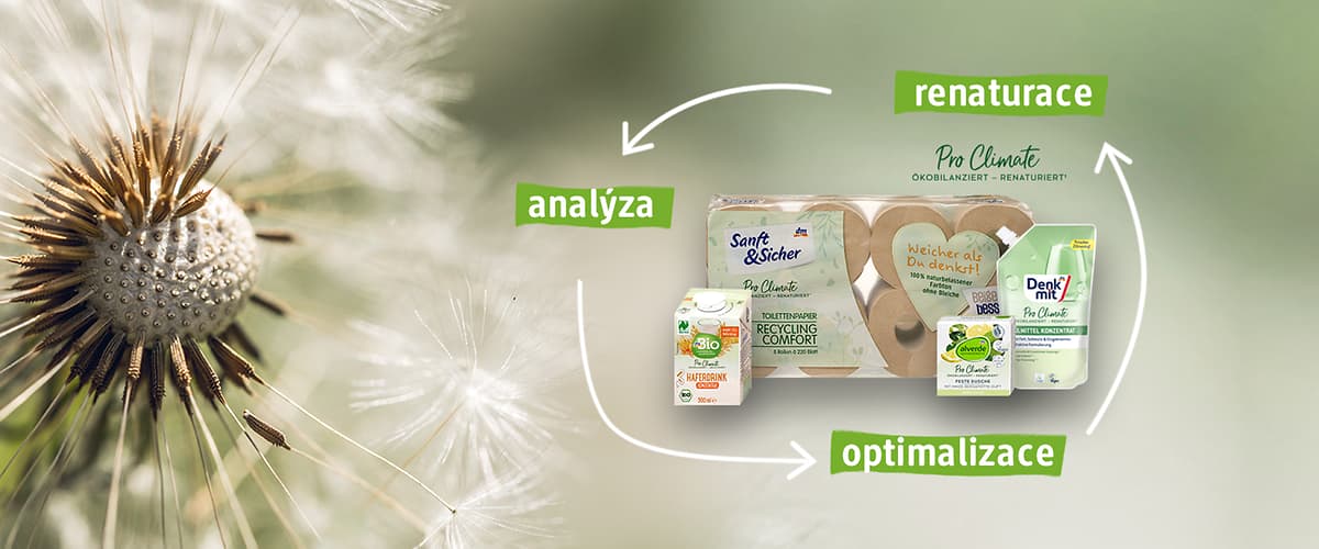 Produkty s ekologickým označením v kruhu s texty analýza, renaturace, optimalizace.