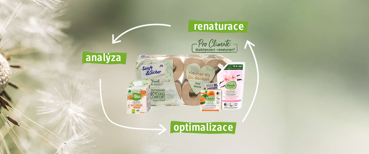 Produkty s ekologickým označením v kruhu s texty analýza, renaturace, optimalizace.