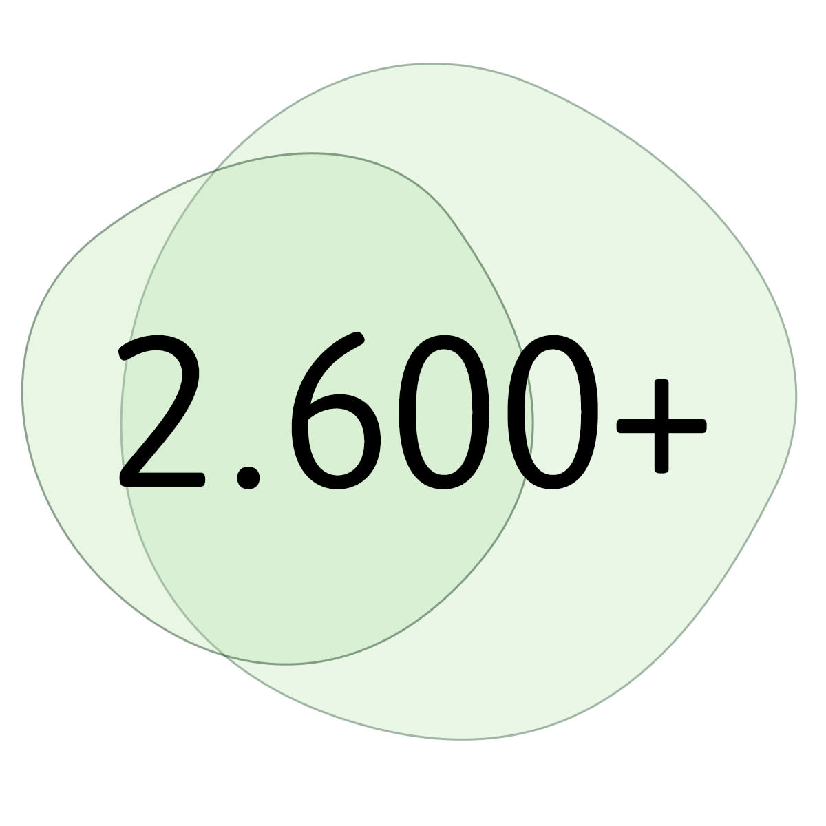 2500 grüne Etiketten bei dm