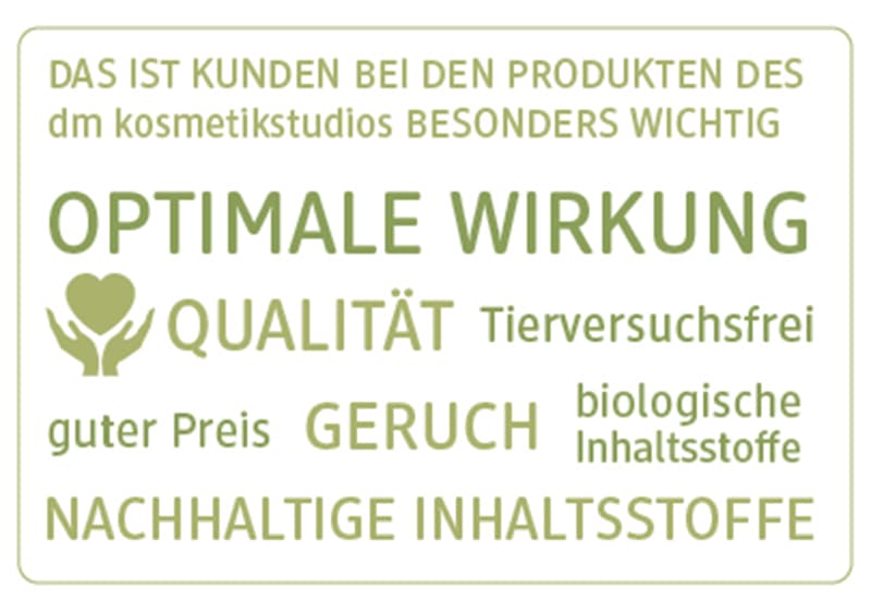 kosmetikstudio Umfrageergebnis 2
