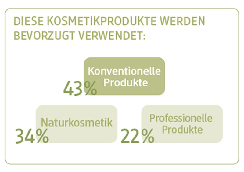 Infografik Kosmetik 1
