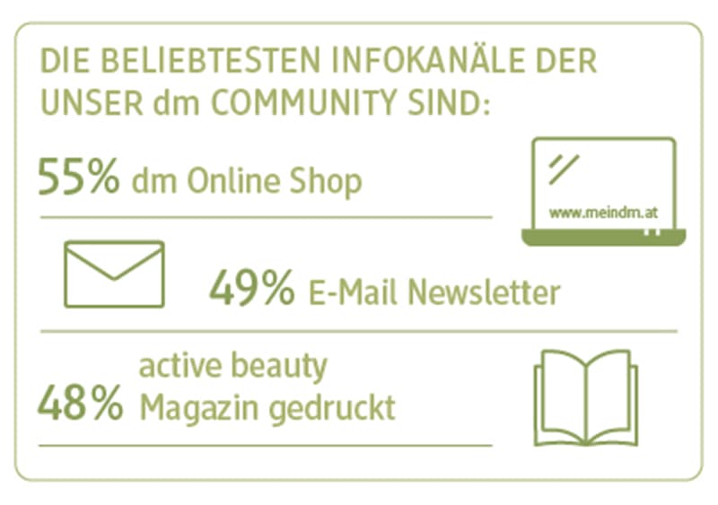 Infografik Kosmetik 1