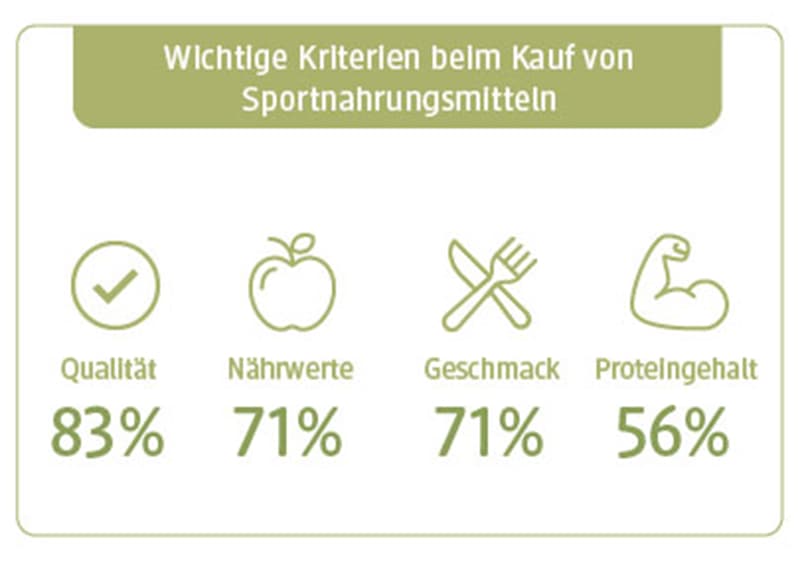 Infografik Kosmetik 1