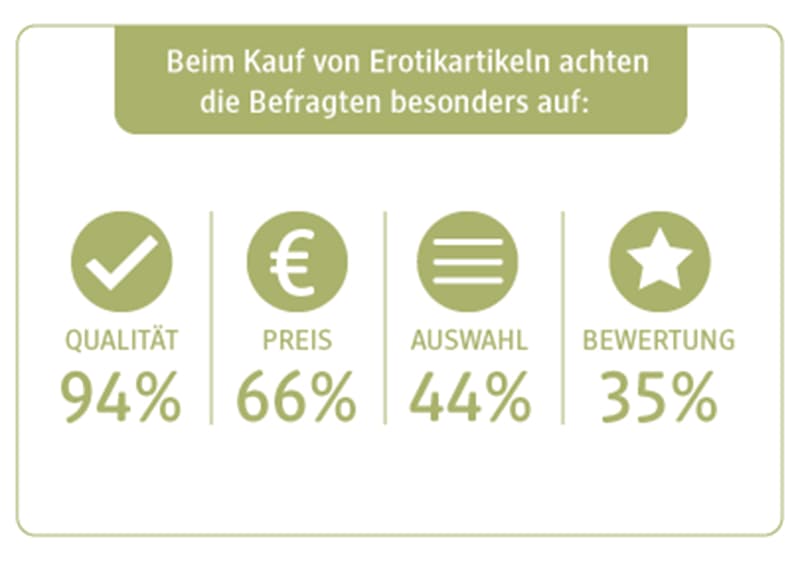 kosmetikstudio Umfrageergebnis 2