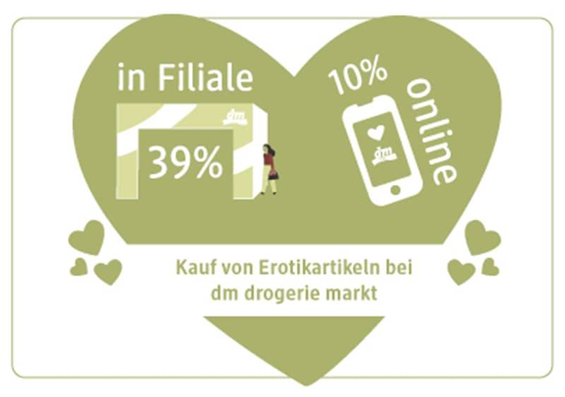Infografik Kosmetik 1