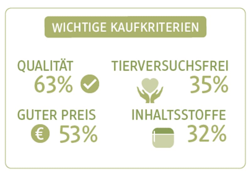 Infografik wichtige Kaufkriterien