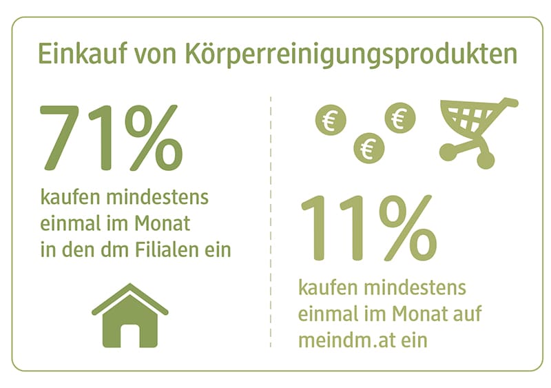 Frauen stehen vor Einkaufsregal