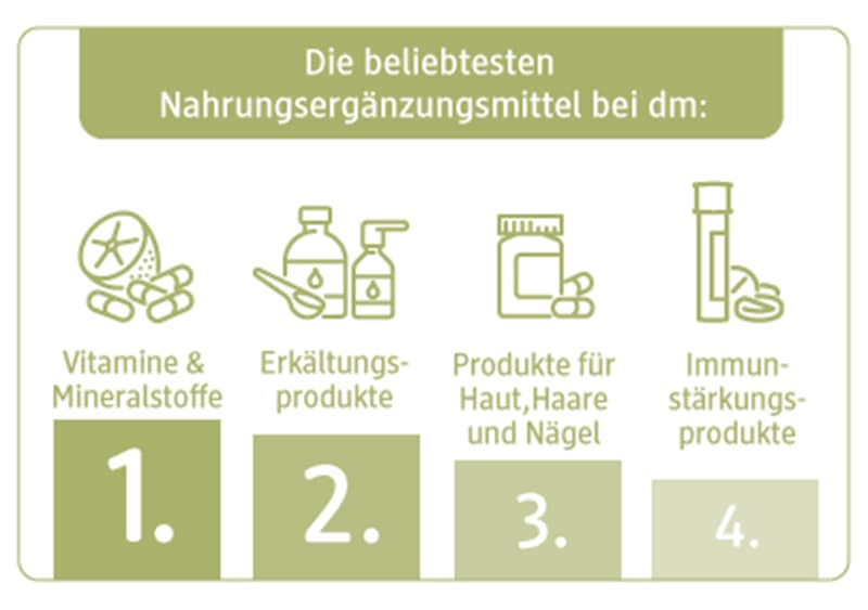 Infografik Kosmetik 1