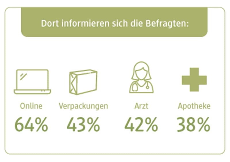 kosmetikstudio Umfrageergebnis 2