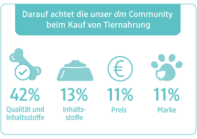 UNSER dm