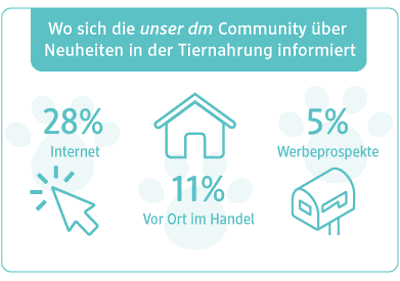 unser cm