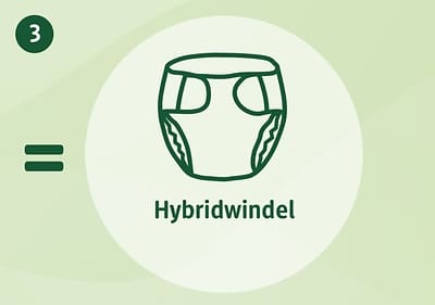 Hybridwindel
