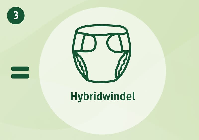 Hybridwindel