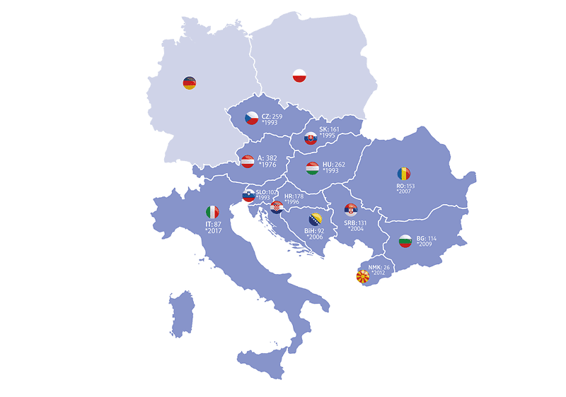 dm in Europa