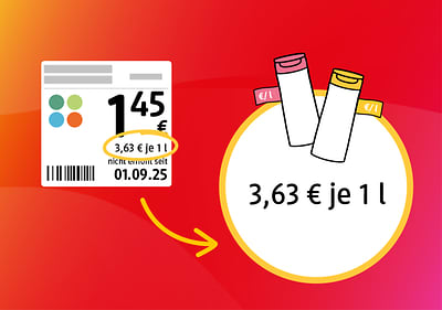 Preisschild mit 3,63 € je 1 l und zwei Flaschen auf rotem Hintergrund