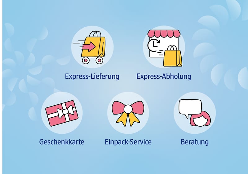 Illustration mit fünf Symbolen: Einkaufswagen für Express-Lieferung, Geschäft für Express-Abholung, Geschenk für Geschenkkarte, Schleife für Einpack-Service, Sprechblase für Beratung