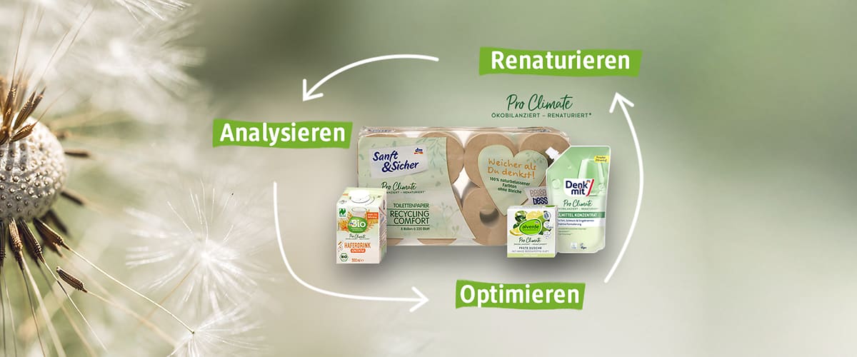 Produkte fürs umweltneutral handeln