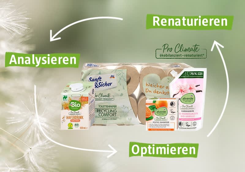 Produkte fürs umweltneutral handeln