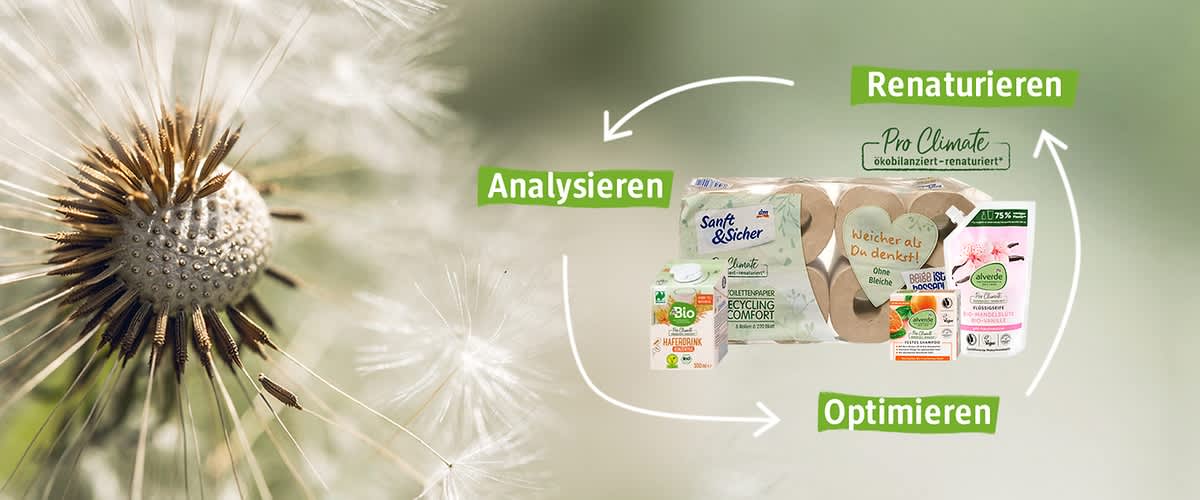 Produkte fürs umweltneutral handeln