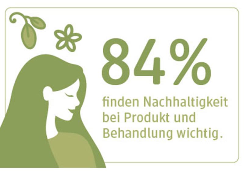 Umfrageergebnis dm friseurstudio