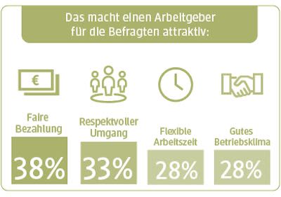 UNSER dm