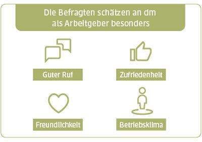 UNSER dm
