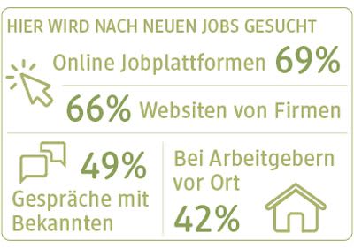 UNSER dm