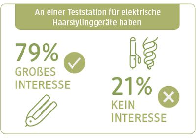 UNSER dm