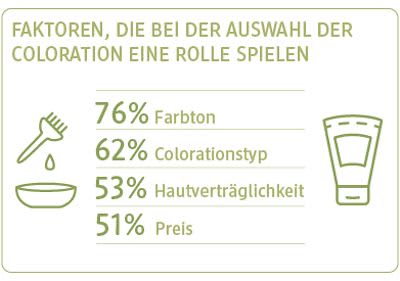 UNSER dm