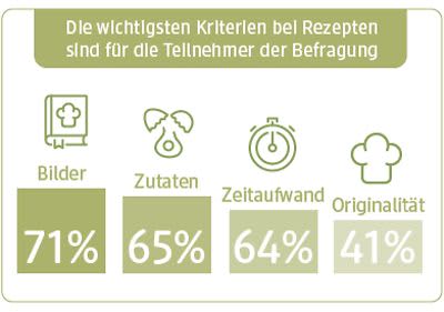 UNSER dm