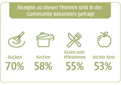 UNSER dm
