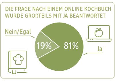UNSER dm
