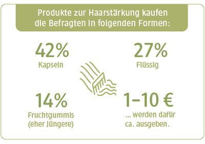 UNSER dm Umfrageergebnis Innere Schönheit