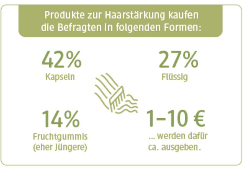 UNSER dm Umfrageergebnis Innere Schönheit