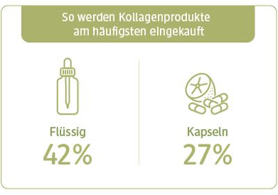 UNSER dm Umfrageergebnis Innere Schönheit