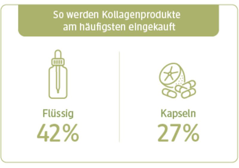 UNSER dm Umfrageergebnis Innere Schönheit