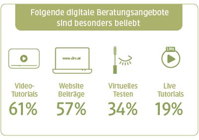 UNSER dm