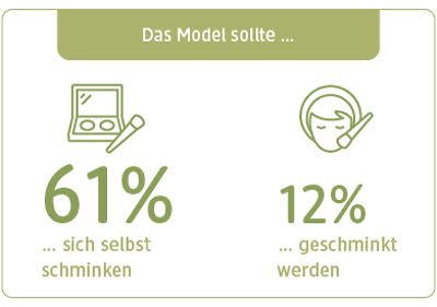 UNSER dm