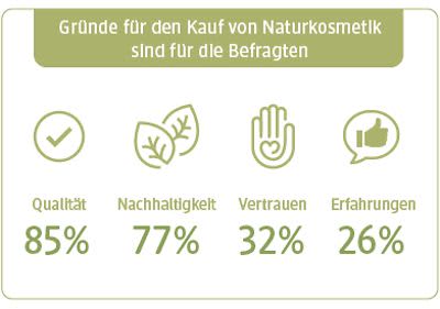 UNSER dm
